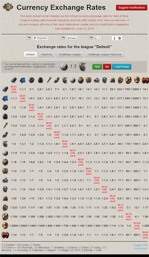 poe conversion rate.
